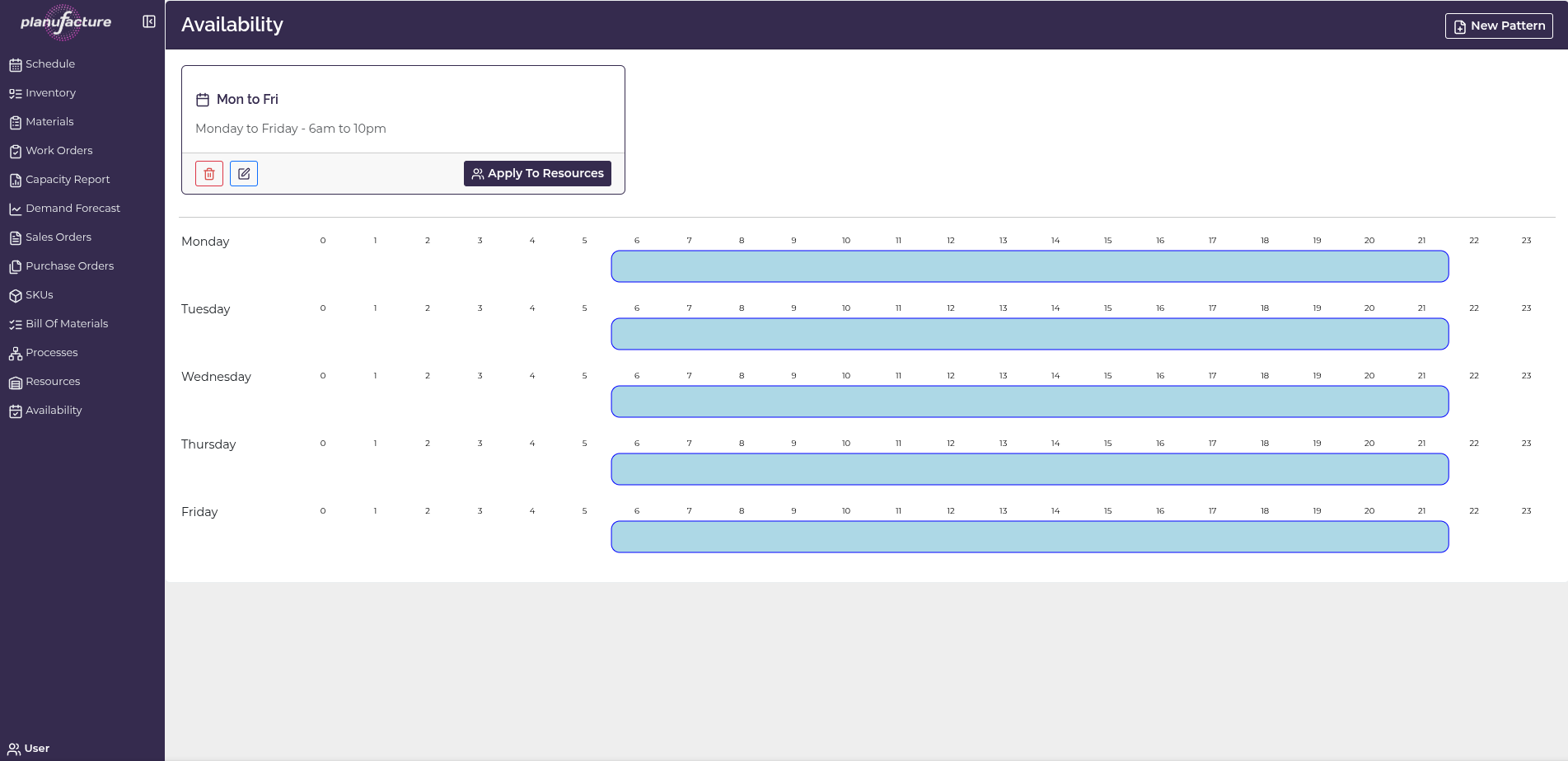 Pattern Timeline