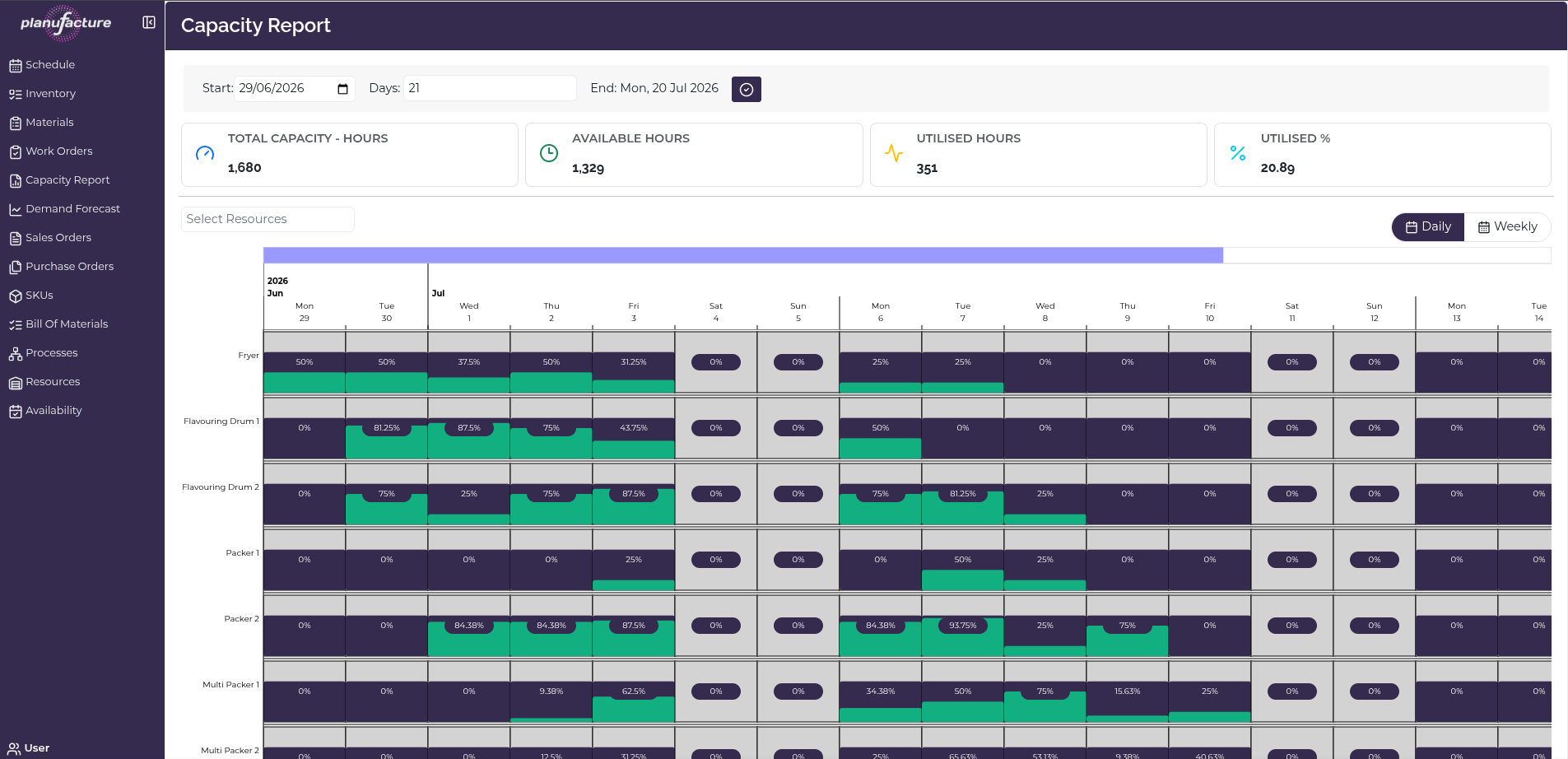 Capacity Report Overview