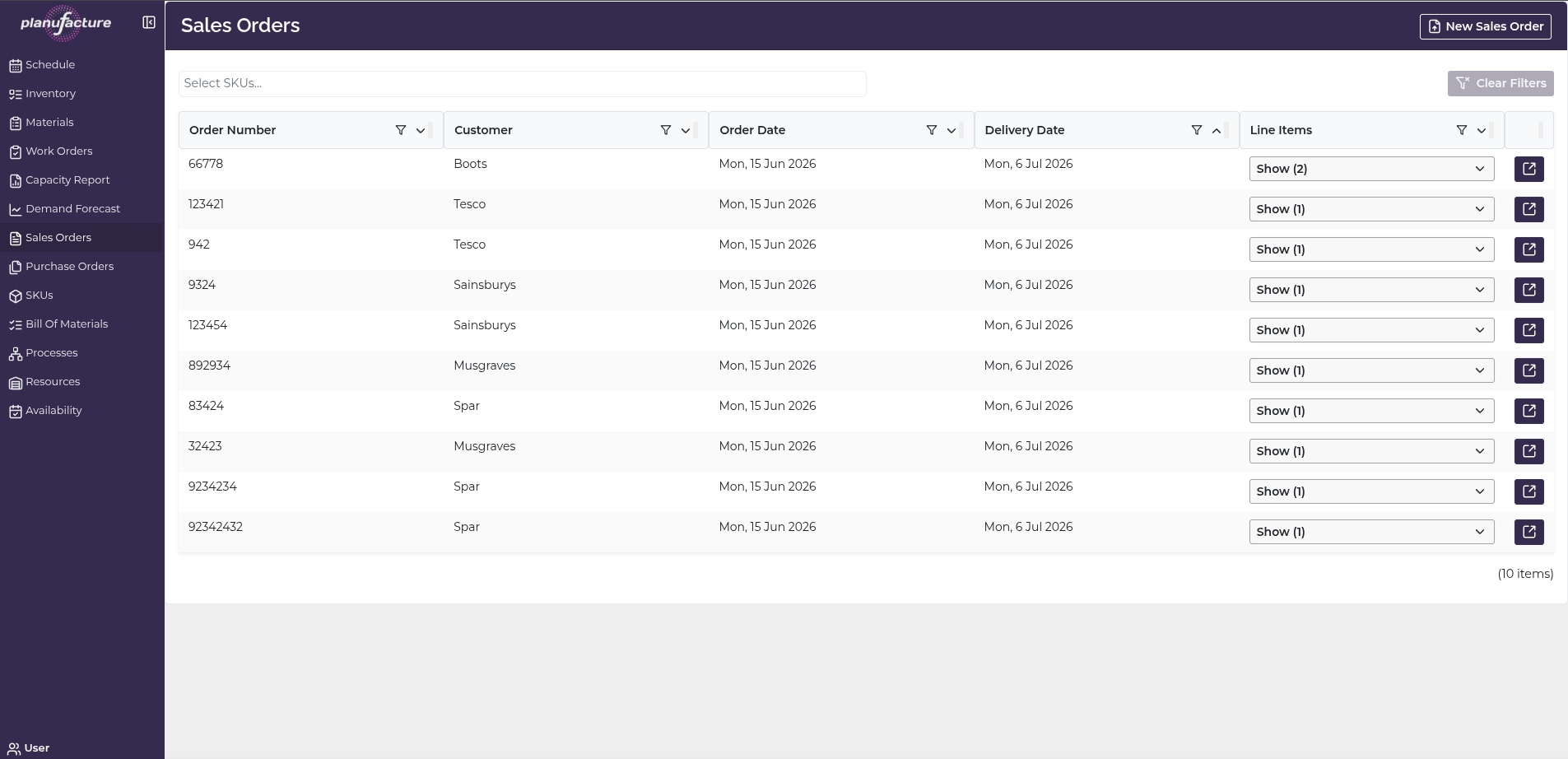 Sales Orders Overview