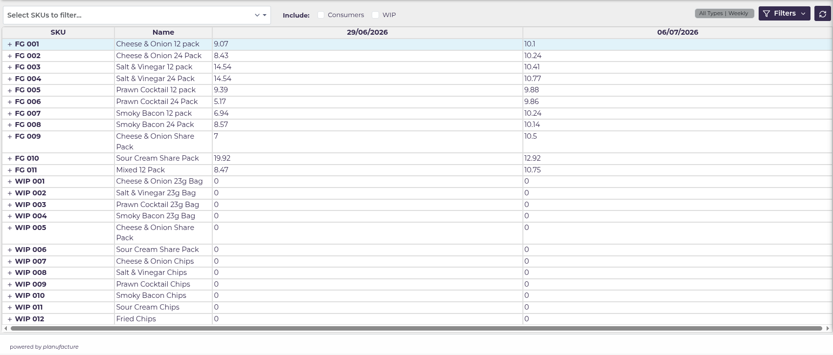 Inventory Panel