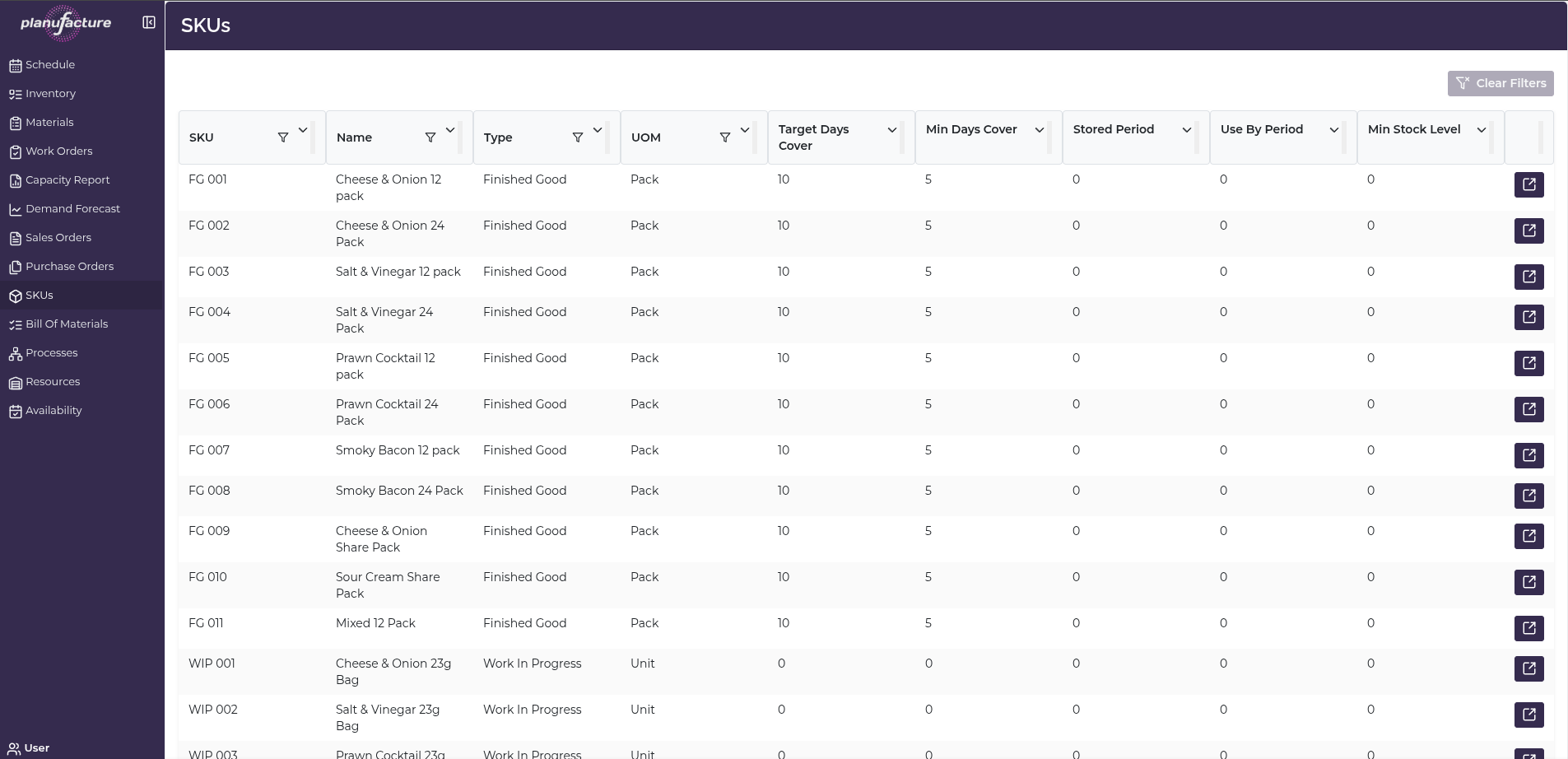 Skus Overview