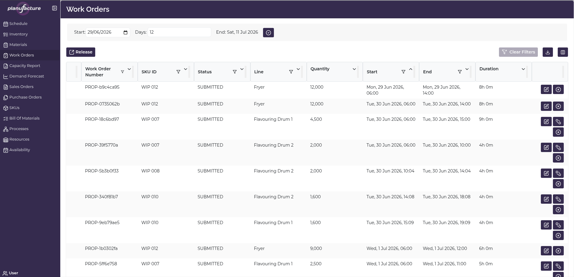 Work Orders Overview